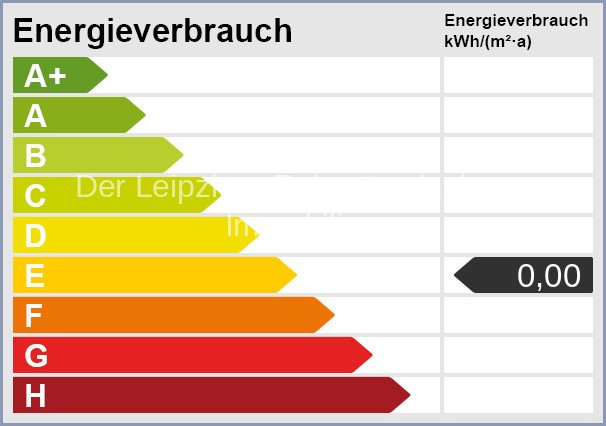 Energieskala Energieskala