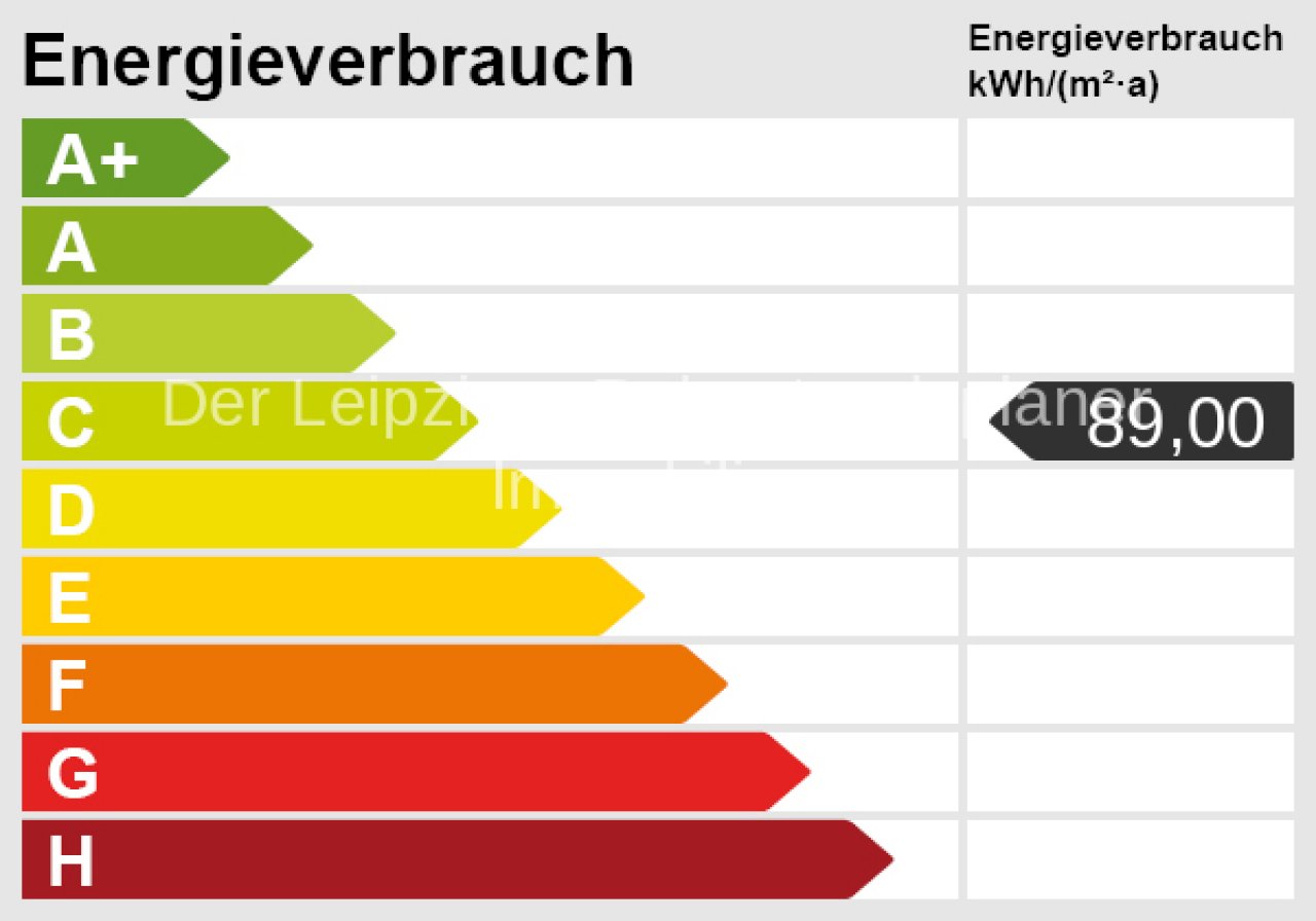 Energieskala Energieskala